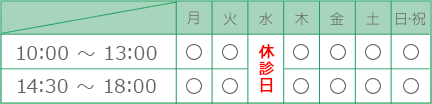 診療受付時間表